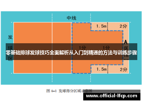 零基础排球发球技巧全面解析从入门到精通的方法与训练步骤